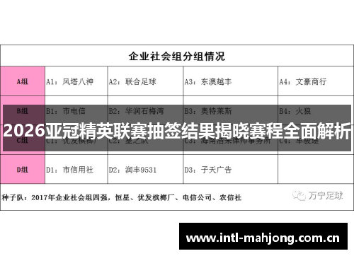 2026亚冠精英联赛抽签结果揭晓赛程全面解析 2026亚冠精英联赛抽签结果揭晓赛程全面解析