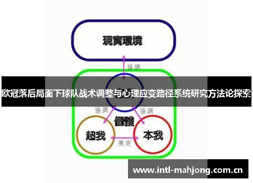 欧冠落后局面下球队战术调整与心理应变路径系统研究方法论探索